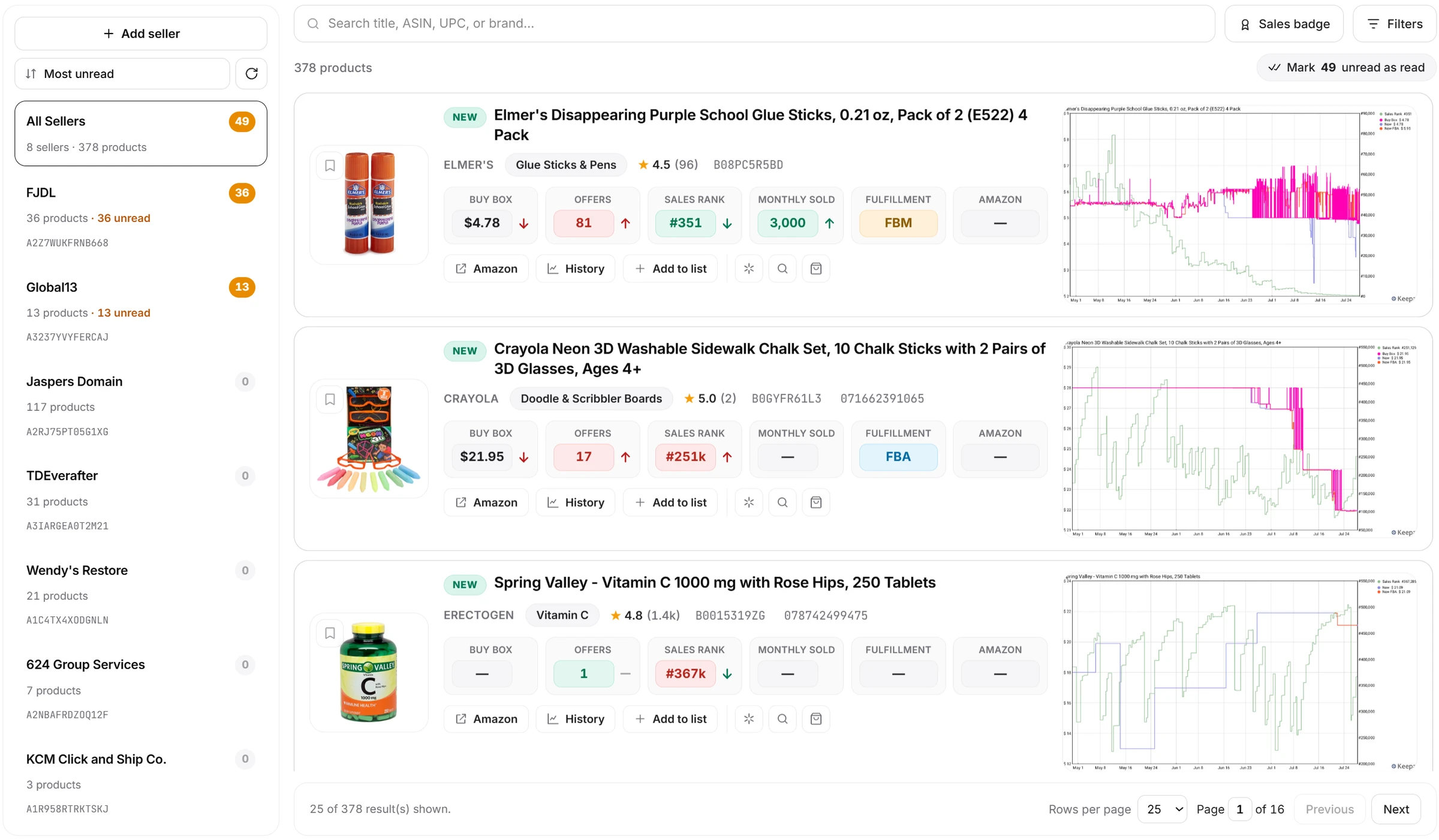 The Amazon Storefronts product feed — a seller sidebar with catalog and unread counts, and product rows showing Buy Box price, offer count, sales rank, estimated monthly sold, fulfillment and a history chart.