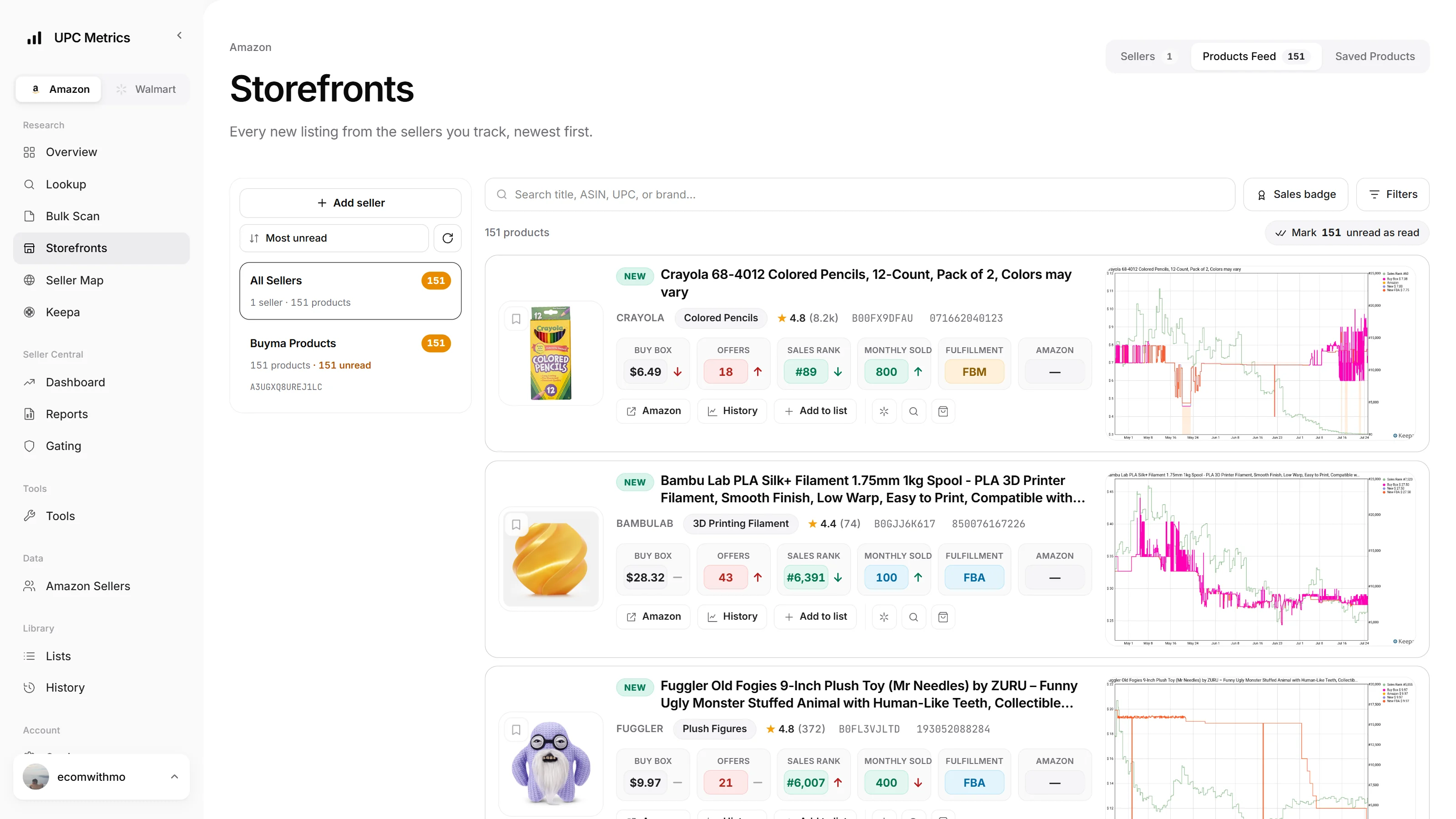 Amazon storefront stalking — a competitor seller’s whole catalog pulled into a newest-first feed, each product scored for profit, ROI, rank and gating.