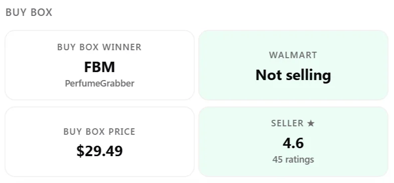 The Walmart Buy Box card: an FBM seller winning at $29.49 with a 4.6-star rating from 45 ratings, and Walmart not selling the item