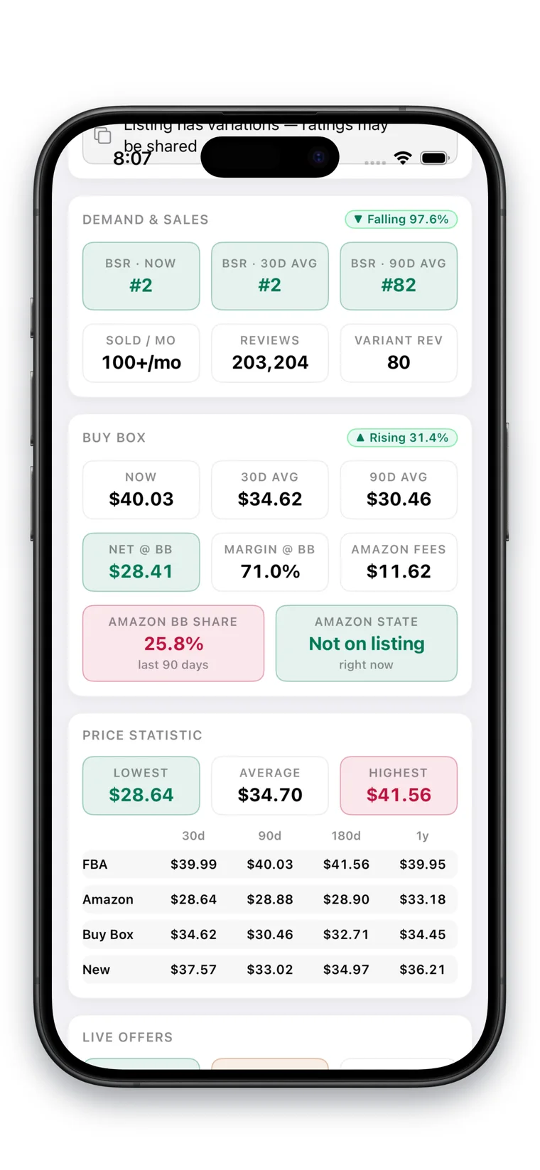 The Demand & Sales card with BSR now, 30-day and 90-day and a falling badge, the Buy Box card with net and margin at the Buy Box price and Amazon fees, and the Price Statistic table across 30 days to one year