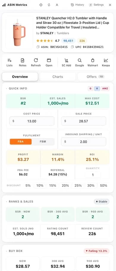 The UPC Metrics extension panel docked on a listing — live BSR, estimated sales, max cost and the profit calculator.