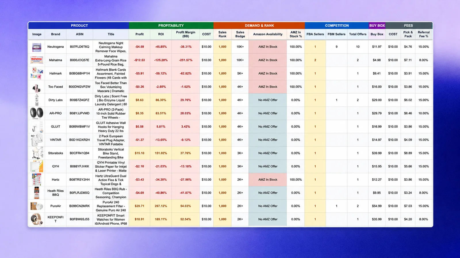 An Amazon bulk scan — a sortable results grid with profit, ROI, fees and rank per row.