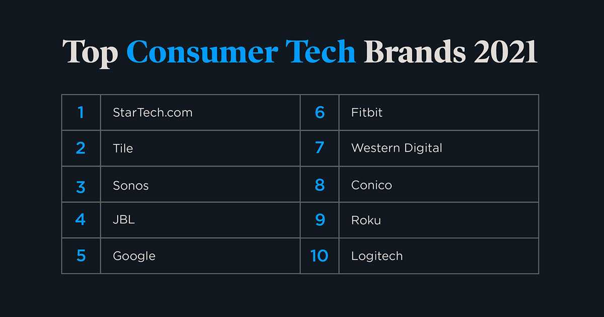 Consumer Tech on Amazon: Researching and Sourcing Electronics and Accessories That Profit