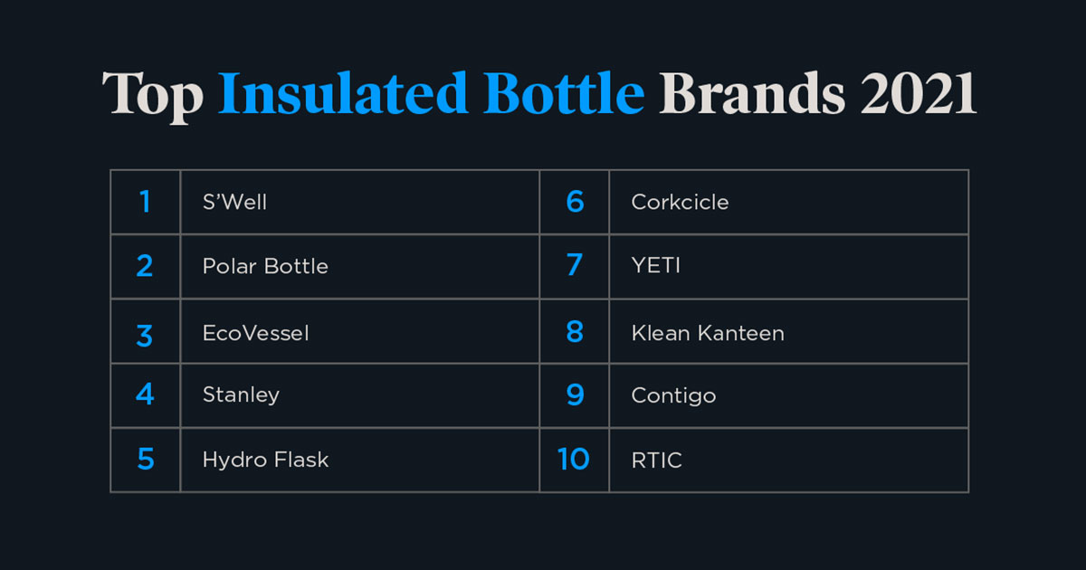 Insulated Bottles and Drinkware on Amazon: A Research and Sourcing Playbook
